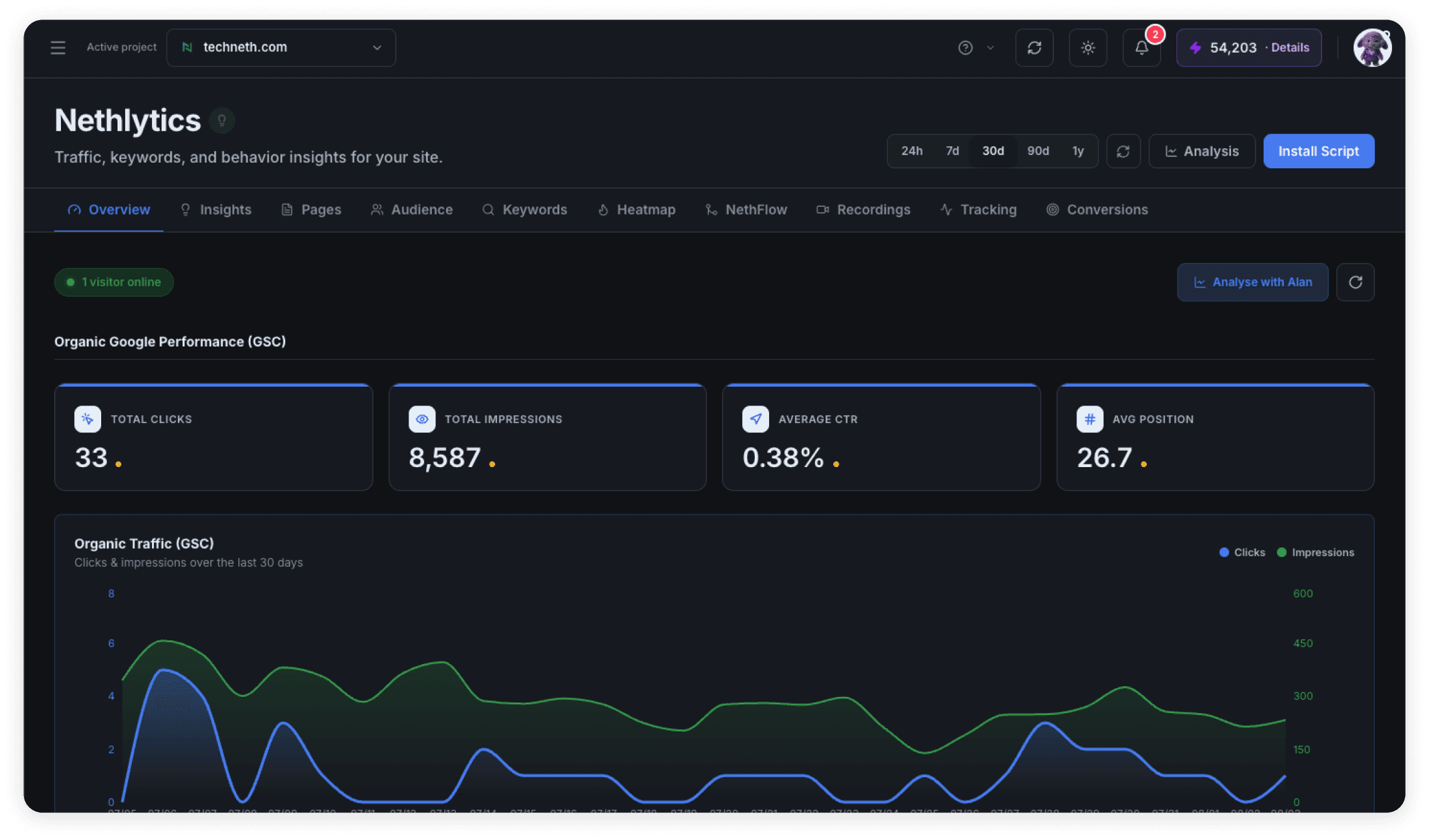 Scoring and churn in Predictive Analytics