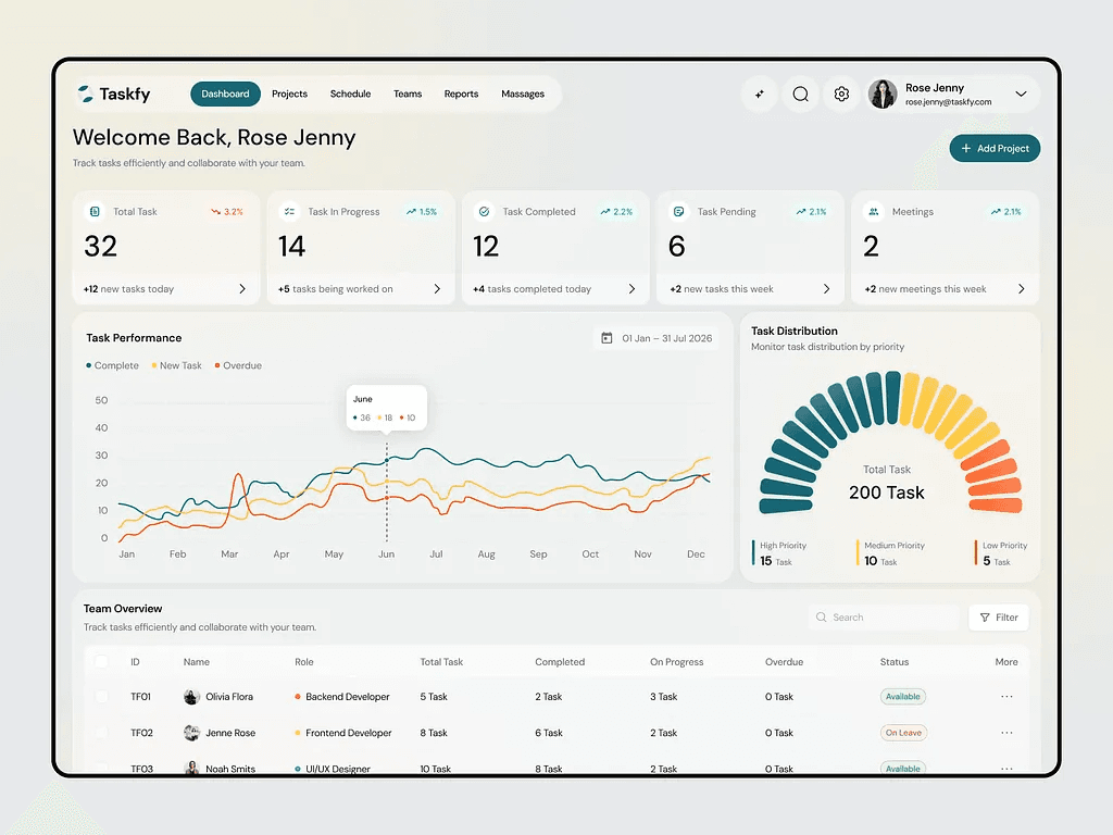 MVP scoping and validation in Product Design