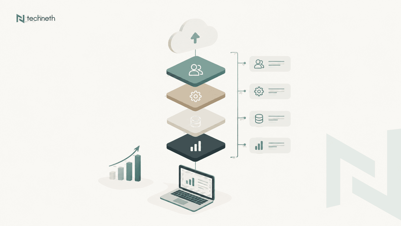 The Vertical SaaS Market, Size, Growth and Trends